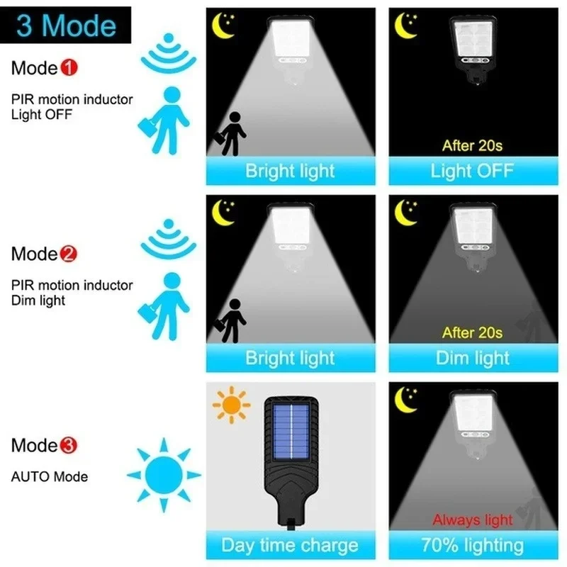 Уличные солнечные садовые свет – обзор и цена Smart Garden Light Camera